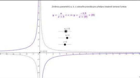 Lineárně lomená funkce názorně – graf, předpis , definiční obor, vlastnosti – Matematika SŠ