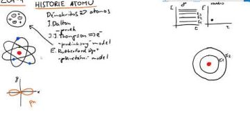 Základy chemie 1 – Historie atomu a jeho vývoj