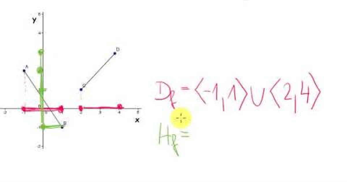Definiční obor funkce – Jak ho určovat? Jak si ho představit? Řešené příklady, vysvětleno i na grafu