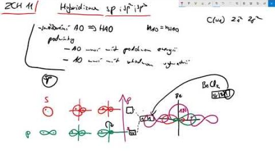 Základy chemie 11 – Hybridizace sp, sp2, sp3