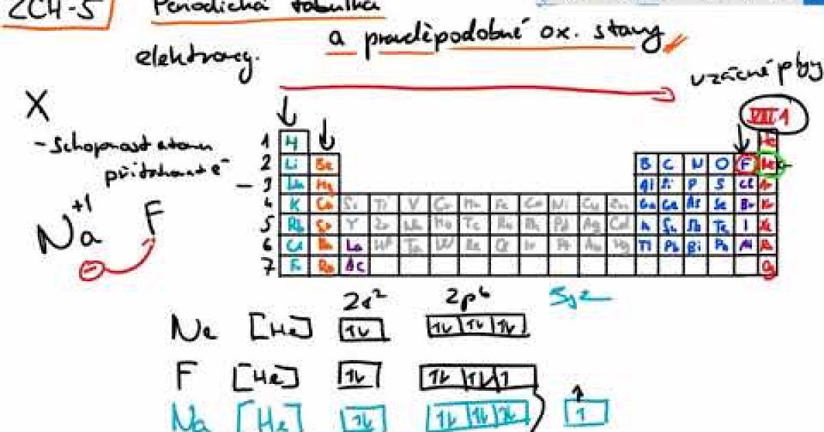 Základy chemie 5 – periodická tabulka, význam elektronegativity a zákl ox. stavy